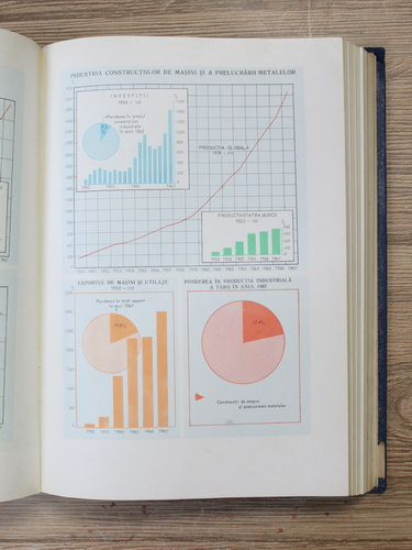 Anuarul statistic al Republicii Socialiste Romania 1968