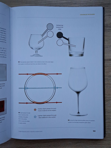 Artists master series. Color and light