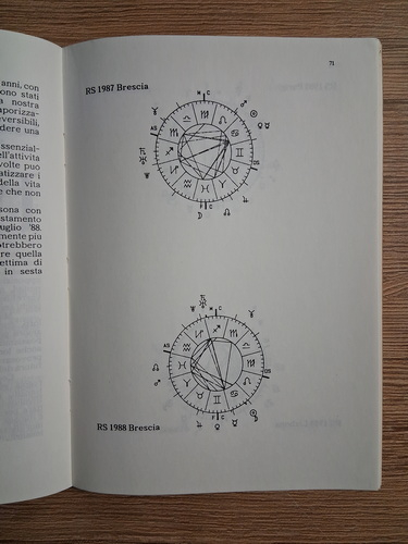 Ciro Discepolo - Il sale dell'astrologia. Come antagonizzare i transiti negativi e come potenziare quelli positivi