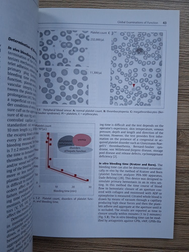 Meinrad Gawaz - Blood platelets. Physiology, pathophysiology, membrane receptors, antiplatelet principles, and therapy for atherothrombotic diseases