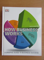 How business works. A graphic guide to business success