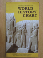 Andreas Nothiger - World History Chart