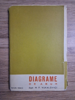 M. P. Vukalovici - Diagrame de abur